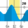 Montesano tide chart for Saturday, January 20, 2024