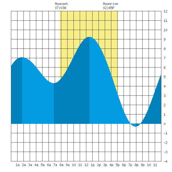Montesano tide chart for Tuesday, January 23, 2024