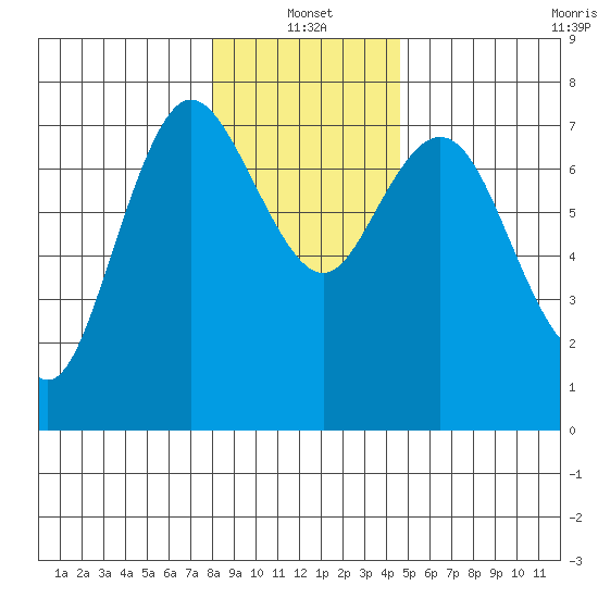 Montesano tide chart for Tuesday, January 2, 2024