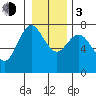 Montesano tide chart for Wednesday, January 3, 2024