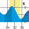 Montesano tide chart for Saturday, January 6, 2024