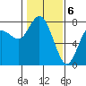 Montesano tide chart for Tuesday, February 6, 2024