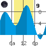 Montesano tide chart for Friday, February 9, 2024