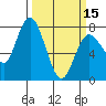 Montesano tide chart for Friday, March 15, 2024