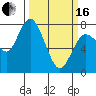 Montesano tide chart for Saturday, March 16, 2024