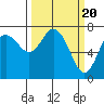 Montesano tide chart for Wednesday, March 20, 2024