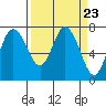 Montesano tide chart for Saturday, March 23, 2024