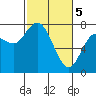Montesano tide chart for Tuesday, March 5, 2024