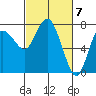 Montesano tide chart for Thursday, March 7, 2024