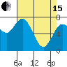 Montesano tide chart for Monday, April 15, 2024
