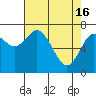 Montesano tide chart for Tuesday, April 16, 2024