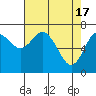 Montesano tide chart for Wednesday, April 17, 2024