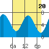 Montesano tide chart for Saturday, April 20, 2024