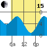 Montesano tide chart for Wednesday, May 15, 2024