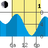 Montesano tide chart for Wednesday, May 1, 2024