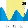 Montesano tide chart for Monday, May 20, 2024