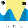 Montesano tide chart for Thursday, May 30, 2024