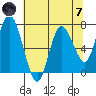 Montesano tide chart for Tuesday, May 7, 2024