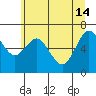 Montesano tide chart for Friday, June 14, 2024