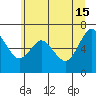 Montesano tide chart for Saturday, June 15, 2024
