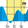 Montesano tide chart for Thursday, June 20, 2024