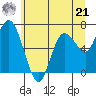 Montesano tide chart for Friday, June 21, 2024