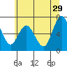 Montesano tide chart for Saturday, June 29, 2024