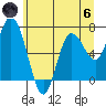 Montesano tide chart for Thursday, June 6, 2024