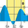 Montesano tide chart for Saturday, June 8, 2024