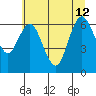 Montesano tide chart for Friday, July 12, 2024