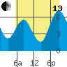 Montesano tide chart for Saturday, July 13, 2024