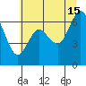 Montesano tide chart for Monday, July 15, 2024