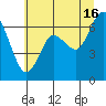 Montesano tide chart for Tuesday, July 16, 2024