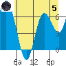 Montesano tide chart for Friday, July 5, 2024