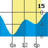 Montesano tide chart for Thursday, August 15, 2024