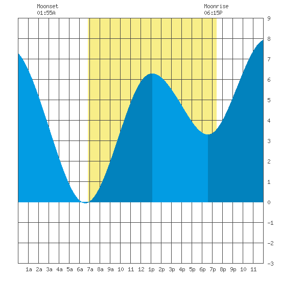 Montesano tide chart for Saturday, September 14, 2024