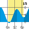 Montesano tide chart for Sunday, September 15, 2024