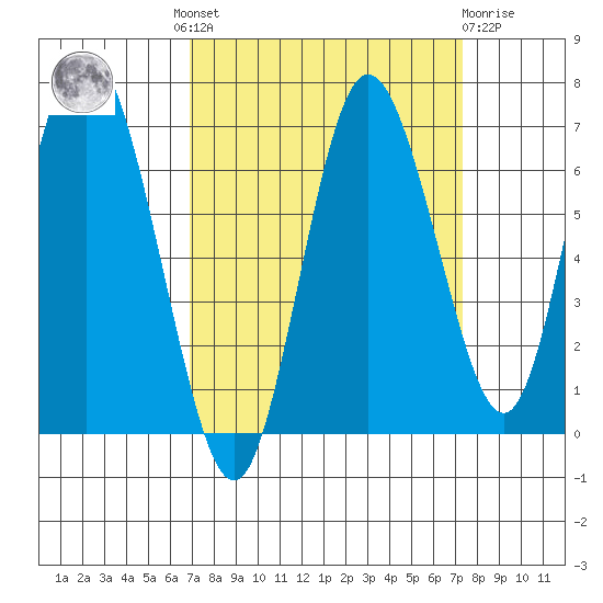 Montesano tide chart for Tuesday, September 17, 2024