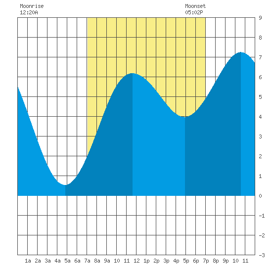 Montesano tide chart for Thursday, September 26, 2024