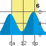 Montesano tide chart for Friday, September 6, 2024