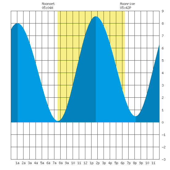 Montesano tide chart for Tuesday, October 15, 2024