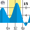 Montesano tide chart for Friday, November 15, 2024
