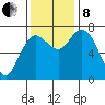 Montesano tide chart for Friday, November 8, 2024