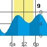 Montesano tide chart for Saturday, November 9, 2024
