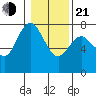 Montesano tide chart for Tuesday, January 21, 2025