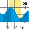 Montesano tide chart for Thursday, January 23, 2025