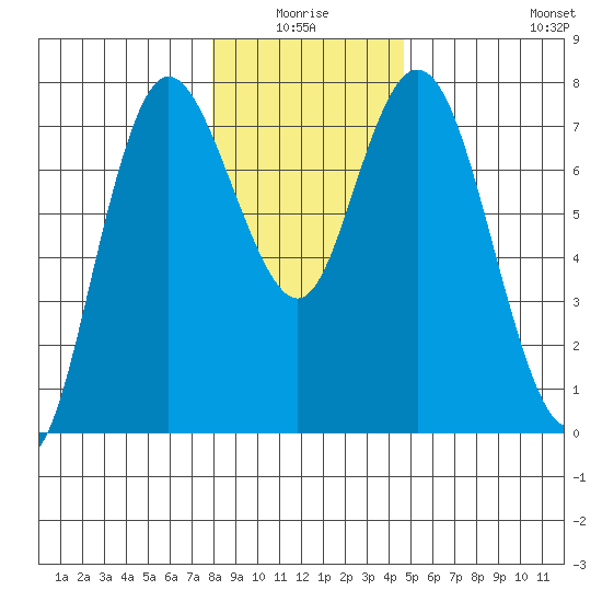 Montesano tide chart for Saturday, January 4, 2025