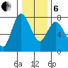 Montesano tide chart for Monday, January 6, 2025