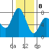 Montesano tide chart for Wednesday, January 8, 2025