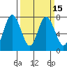 Montesano tide chart for Saturday, March 15, 2025